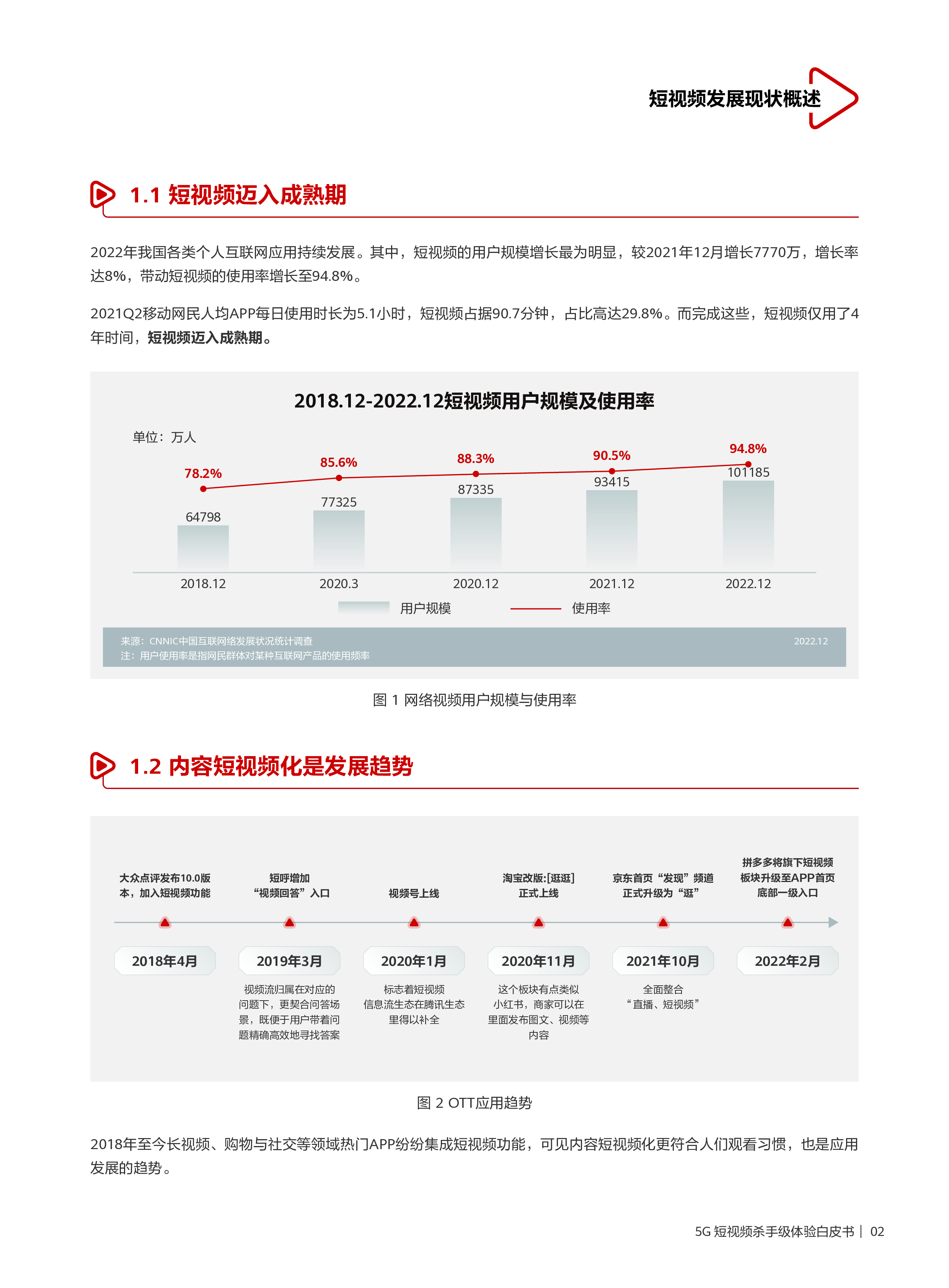 华为2023年5G短视频杀手级体验白皮书13页